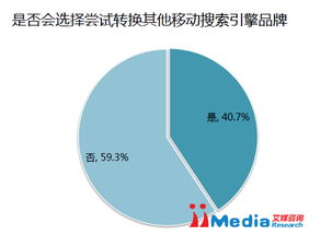 移動(dòng)搜索 小品牌不可錯(cuò)過(guò)的低成本高增長(zhǎng)機(jī)遇