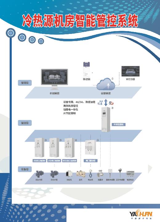 智慧工廠雙核驅(qū)動 FMCS動力能源一體化與IBMS智能化軟件的融合創(chuàng)新