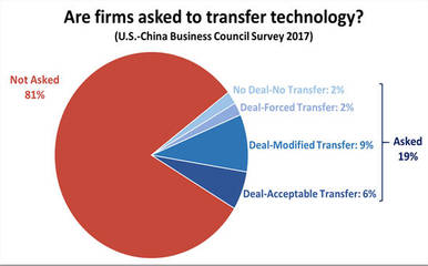 黃育川 中美貿易戰的奇怪現象——無關貿易的技術轉讓之爭（二）