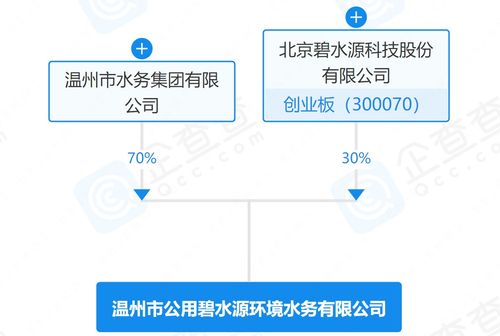 碧水源聯手溫州水務組建環境水務新平臺，技術賦能助推區域水務升級